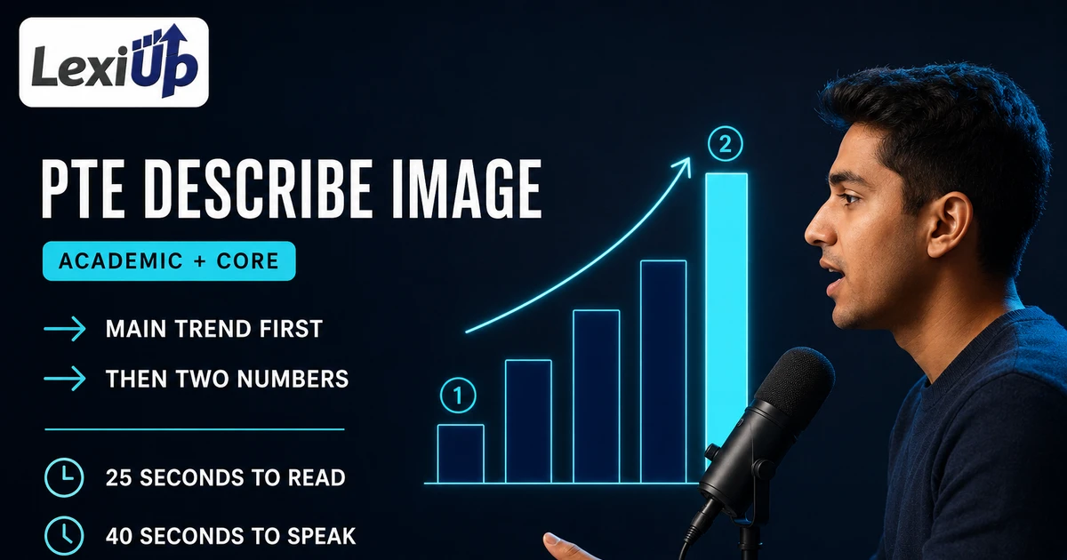PTE Describe Image practice with three learners reading a bar chart, marking the main trend, and speaking a clear spoken description